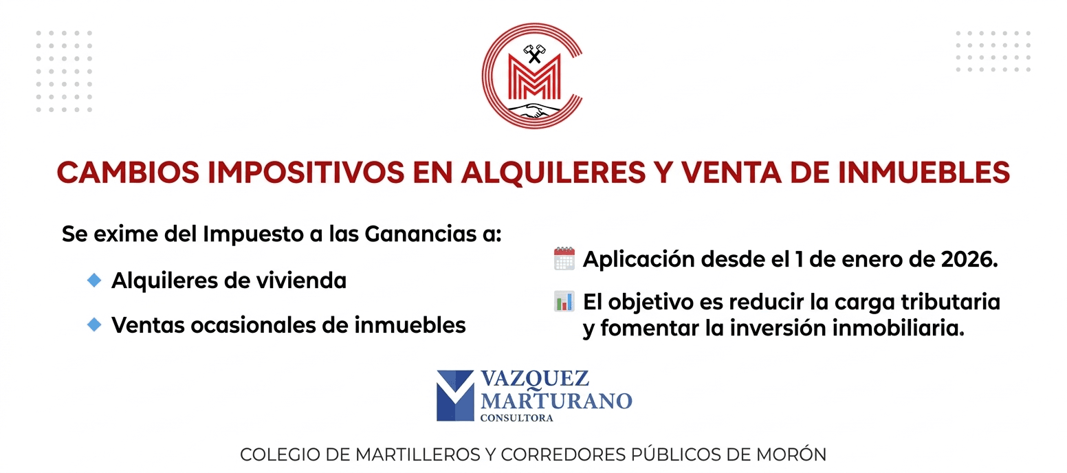 Cambios impositivos en alquileres y venta de inmuebles: qué establece la Ley 27.802 desde 2026